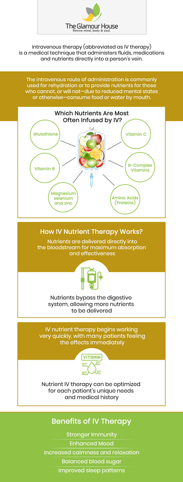 abbreviation for glutathione Glutathione! IV Therapy Services in Livingston, What is the role of