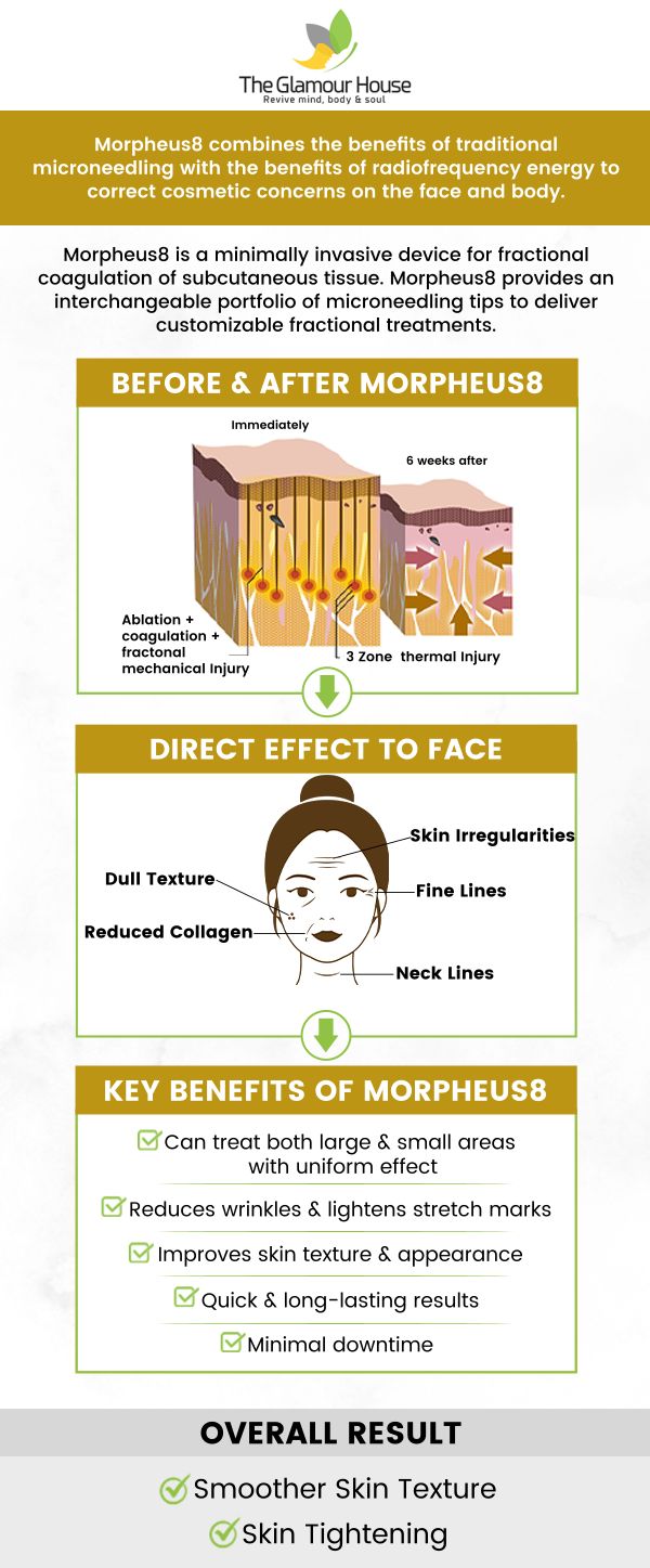 Morpheus8 is a cutting-edge, non-invasive treatment that combines radiofrequency and Microneedling to rejuvenate and enhance the skin. The cost of Morpheus8 treatment varies depending on the treatment area and the number of sessions needed. Typically, prices range from $700 to $1,500 per session. At The Glamour House Anti-Aging Clinic, our professional team will assess your skin concerns, tailor a treatment plan to meet your goals, and provide you with a clear, detailed cost breakdown. For more information, contact us or schedule an appointment online. We are conveniently located at 2002 N Midland Dr Suite A, Midland, TX 79707.