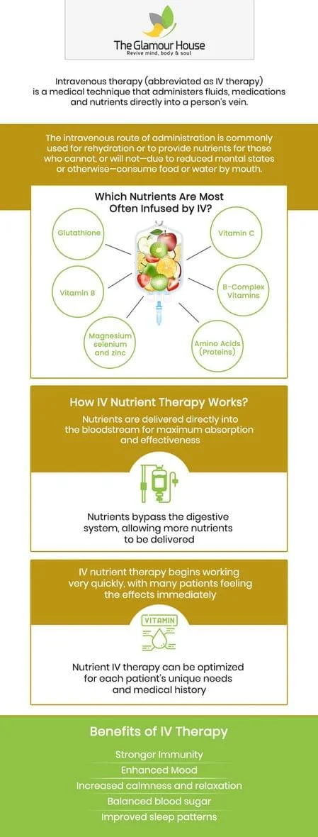 glutathione therapy cost How Often Should You Get IV-Glutathione Infusions?